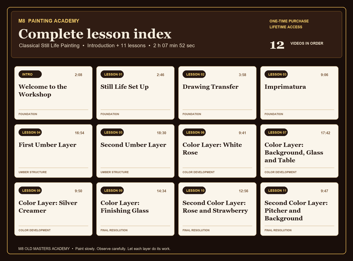 Complete M8 Old Masters Academy lesson index: Introduction plus all 11 classical still life video lessons